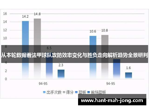 从本轮数据看法甲球队攻防效率变化与胜负走向解析趋势全景研判