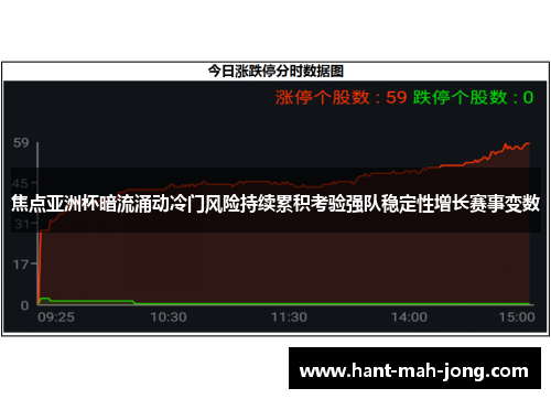 焦点亚洲杯暗流涌动冷门风险持续累积考验强队稳定性增长赛事变数