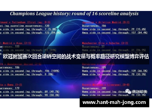 欧冠附加赛次回合逆转空间的战术变量与概率路径研究模型博弈评估